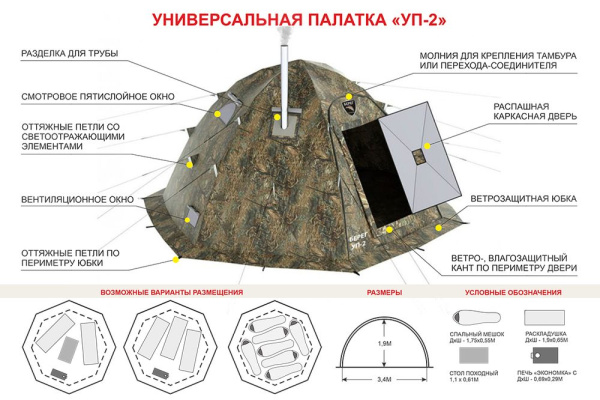 Палатка Берег УП-2 (двухслойная)