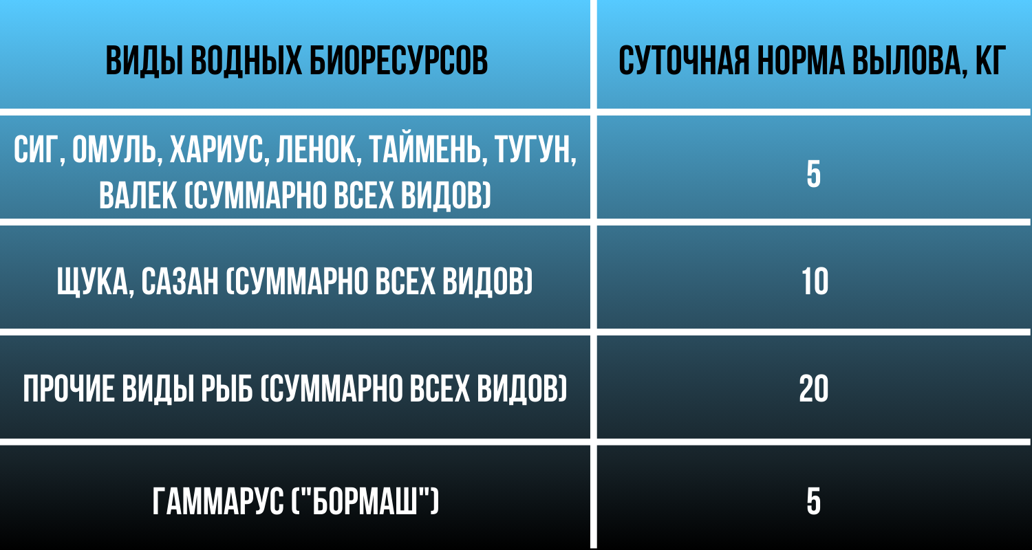 Норма вылова.png Норма вылова.png