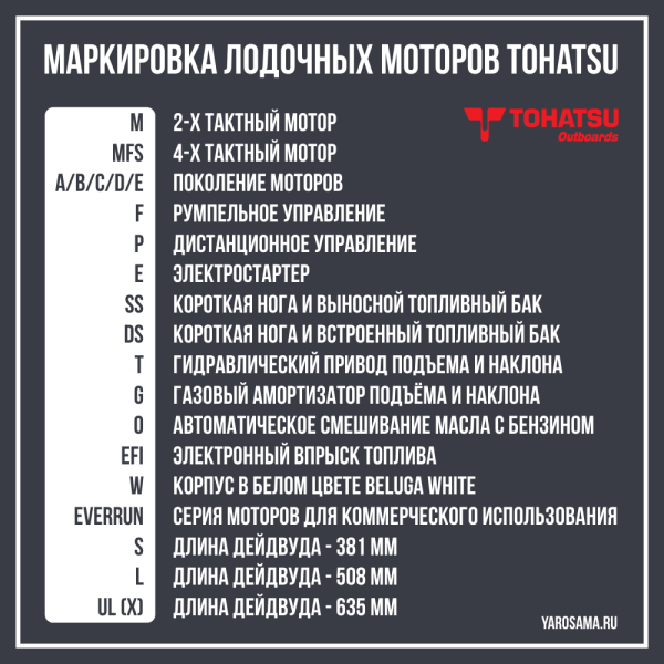 Лодочный мотор TOHATSU MFS3.5CS (L)