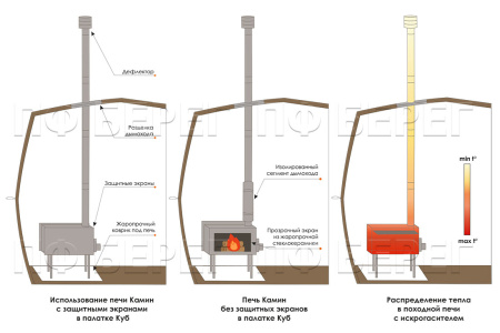 Печь Камин средняя