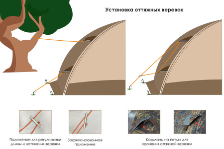 Всесезонная палатка Берег МФП-4
