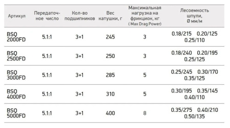 Катушка Black Side Quest 2000 FD  (3+1)