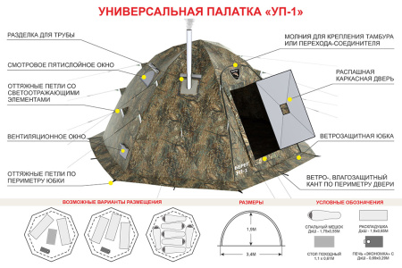 Палатка Берег УП-1 (однослойная)