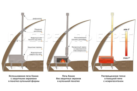 Печь Камин большая