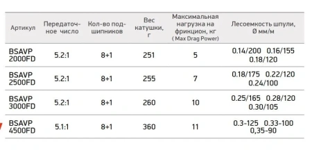 Катушка Black Side Aviator PRO 2000FD (8+1)