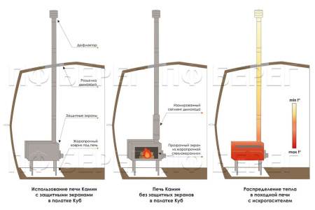 Печь Камин большая