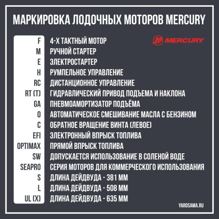 Лодочный мотор MERCURY F 15E/EL