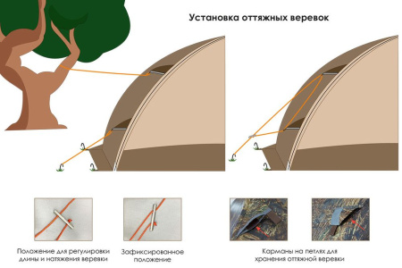 Палатка Берег УП-7 (двухслойная)