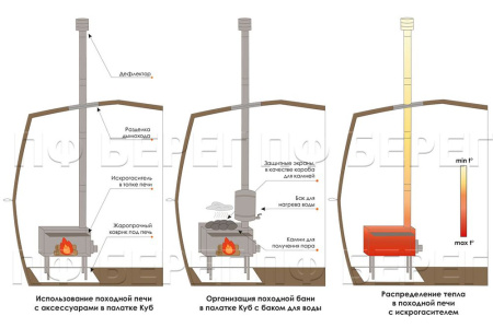 Печь Экономка средняя (съемные экраны)