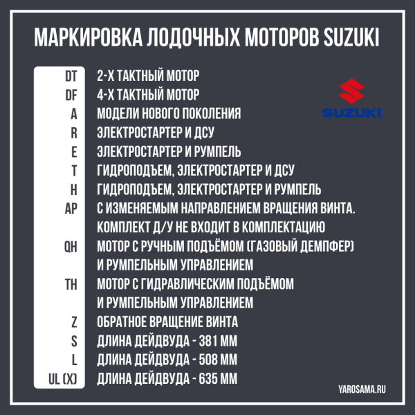 Лодочный мотор SUZUKI DF30ATS (L)