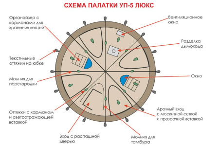 Палатка Берег УП-5 Люкс (двухслойная)