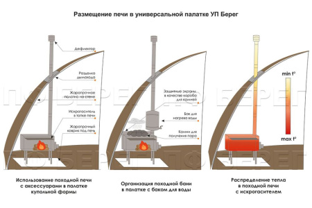 Печь Экономка средняя (съемные экраны)