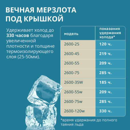 Термоконтейнер Оймякон 25