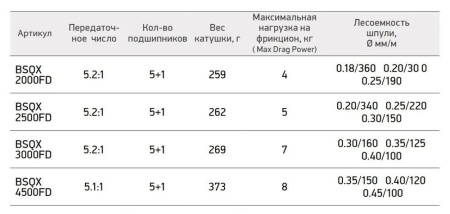 Катушка Black Side Quest X 3000FD (5+1)